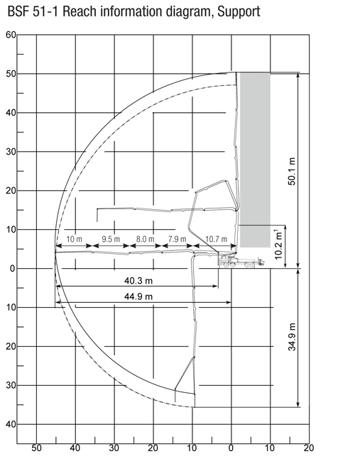 51RZ-Meter - Image 3